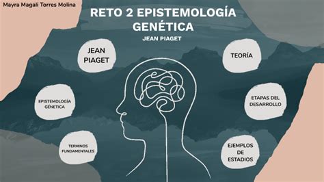 Reto Epistemolog A Gen Tica By Mayra Torres On Prezi