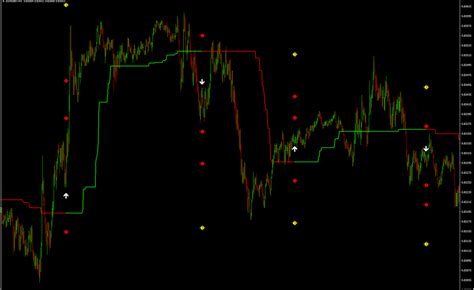 Trade Logic Trendline Pro Arrow Alert Indicator MT4 Forex Trade Logic