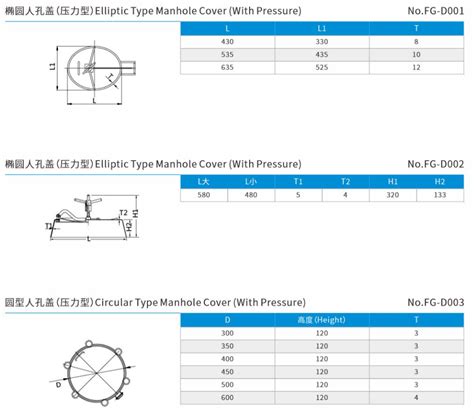 Sanitary Circular Manhole Cover With Pressure Trader Buy Sanitary