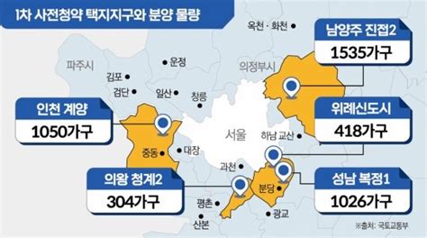 상보 1차 사전청약 4333가구 모집에 10만 명 몰려청약 경쟁률 217대 1 네이트 뉴스