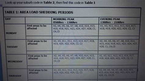 ZESA to begin massive power cuts with new load shedding schedules out ...