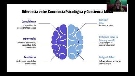 Caracteristicas De La Conciencia Divina Clearance Smarys Org