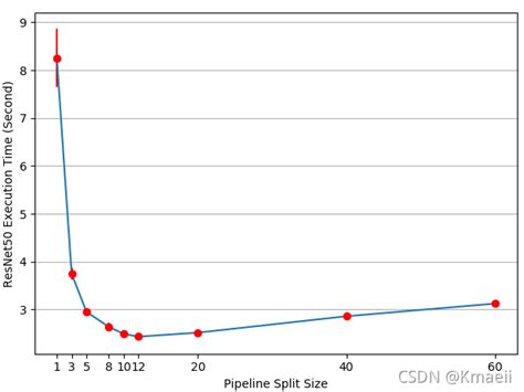 Pytorch并行分布式训练三 （模型并行）_pytorch …