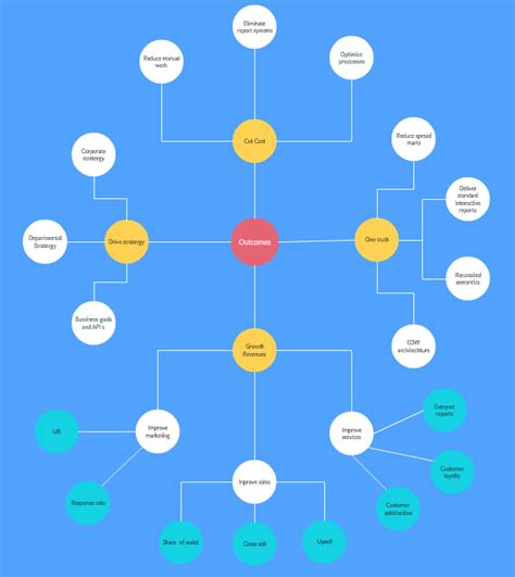 Plantillas Para Word De Mapas Conceptuales Comida Images Kulturaupice