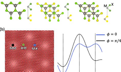 Present and future applications of superconductivity: Particle ...