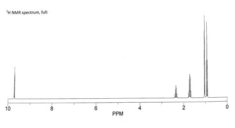 Solved Assign Each Peak In The Hnmr Spectrum Draw The Chegg