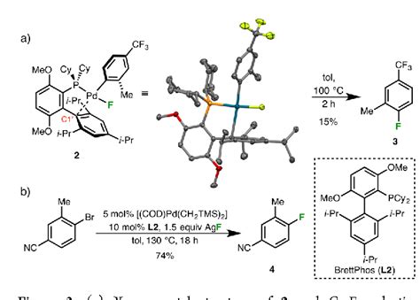 Figure From The Evolution Of Pd Pdii Catalyzed Aromatic Fluorination