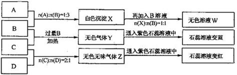 下列现象或事实能用同一原理解释的是a．乙烯能使br2水和kmno4溶液褪色b．二氧化硫氯气都会使品红溶液褪色c．饱和nh4 2so4溶液