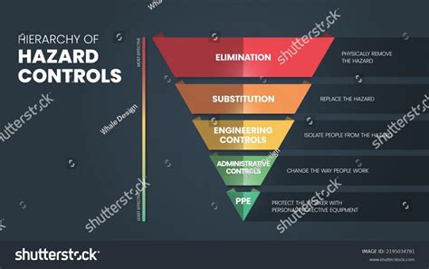 Hierarchy Hazard Controls Infographic Template Has Stock Vector ...