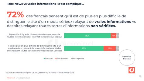 Les Français Face Aux Médias à Linformation Et Aux Fake News Les