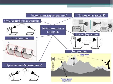 Электромагнитная индукция. Переменный ток. Электромагнитные волны ...