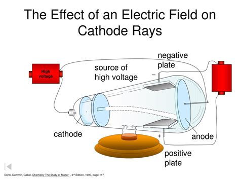 PPT - A Cathode Ray Tube PowerPoint Presentation, free download - ID ...