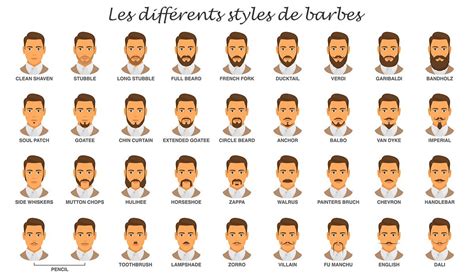 Quel Style De Barbe Tendance Porter En Fonction De Son Visage