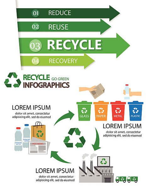 520+ Plastic Recycling Chart Stock Photos, Pictures & Royalty-Free
