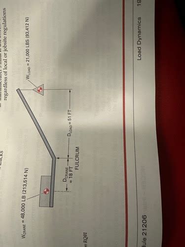 NCCER Intermediate Rigging Ed 3 Load Dynamics Flashcards Quizlet