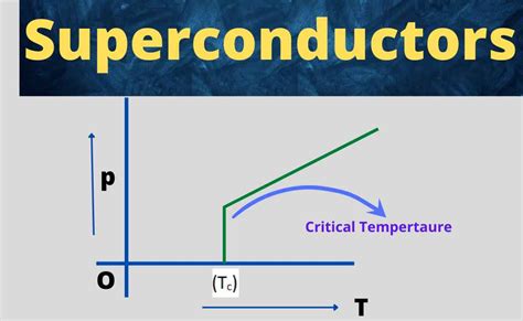 What are Superconductors and Superconductivity?