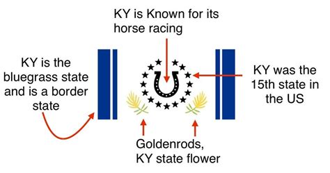 Ky State Flag Redesign Revised R Vexillology