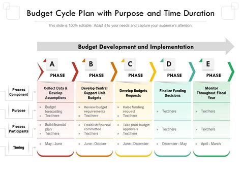 Budget And Life Cycle Plan Template Questsem