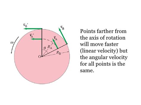 12 rotational motion 2