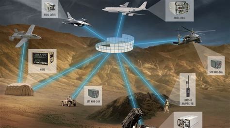 L3harris Acquires Link 16 Tdl Business From Viasat Defense Advancement