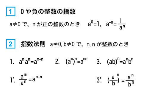 指数法則の公式7個は暗記必須！必ず解くべき問題付き｜高校生向け受験応援メディア「受験のミカタ」