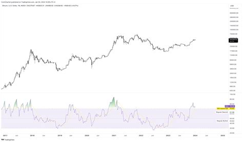 Bitcoin Price Prediction For 2024 And Beyond Will Bitcoin Rise Once