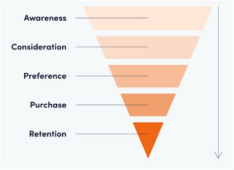 Quelle Est La Différence Entre Inbound Et Outbound Marketing