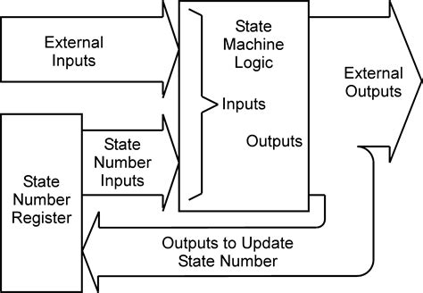 What Is Slicing And Dicing In Data Warehouse