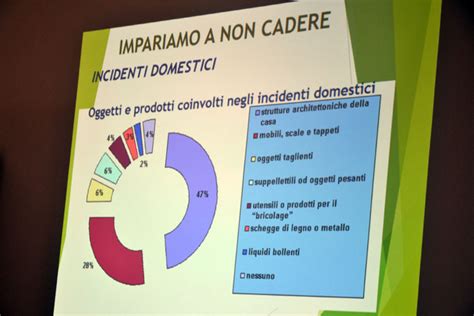 Prevenzione E Salute Nella Terza Et Incontri Informativi Anap Anap