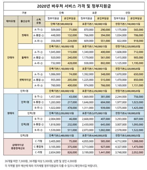 정부지원 산후도우미 소득판정에따른 가격 자부담 정부지원금 신청방법 총정리 경상북도 지원금 A2