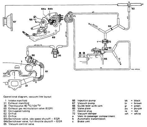 Mercedes 300d Vacuum System