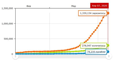 Полная статистика заболевших коронавирусом — таблица на 7 апреля 2020
