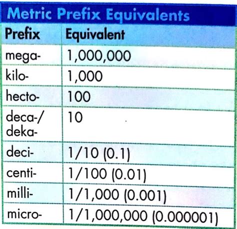 Teas 6 Math The Metric System English To Metric Conversions And Vice