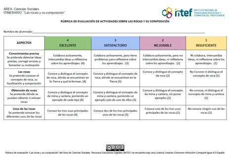 Evaluación Los minerales y las rocas