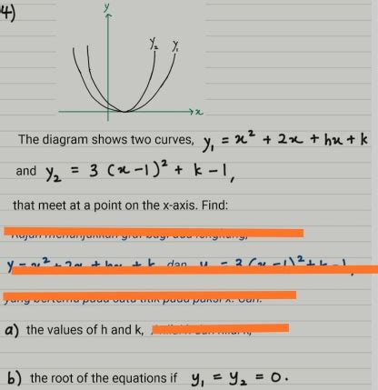 Solved Y The Diagram Shows Two Curves And That Meet At A Point On The