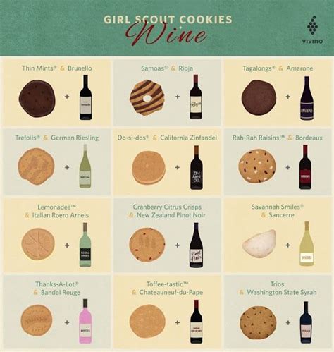 Guide To Pairing Girl Scout Cookies With Beer And Wine Artofit