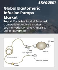 Elastomeric Infusion Pumps Market Trends Size Share Forecast 2031