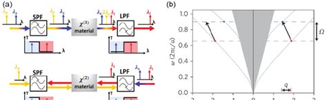 Magnetic Free Optical Isolation A Optical Isolator Based On