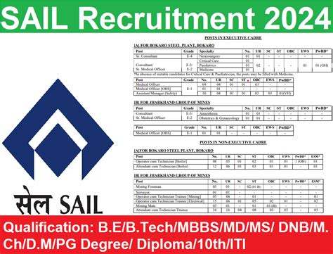 SAIL Recruitment 2024 A2Z Job