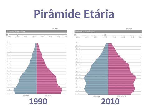 PPT Saúde na Terceira Idade PowerPoint Presentation free download