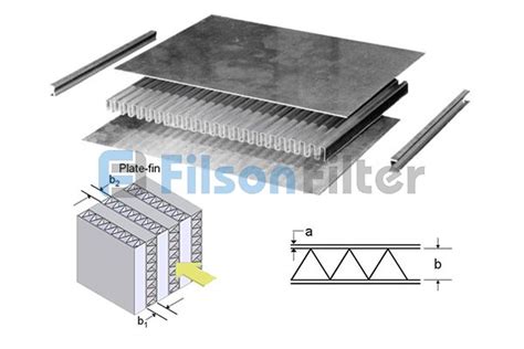 Plate Fin Heat Exchanger Manufacturer And Supplier In China