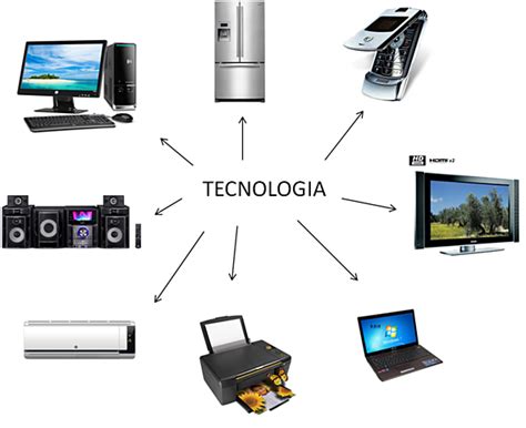 La Historia De La Tecnolog A Mind Map