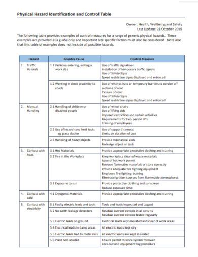 29+ Physical Hazard - Examples, PDF, DOCS | Examples