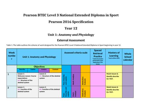 Btec Level 3 National Extended Diploma In Sport Unit 1 Anatomy And Physiology Scheme Of Work