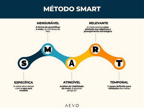 Metas o que são como descrever e exemplos