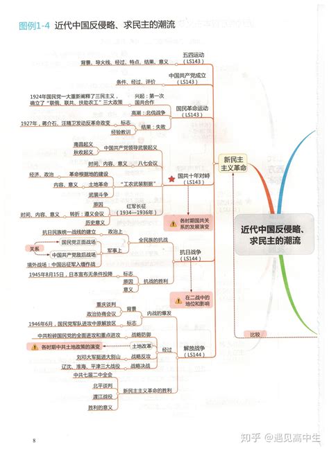 高中历史全套思维导图重点知识一目了然建议收藏 知乎