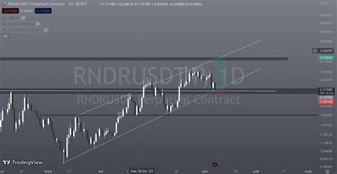 Tomatr On Twitter Risky Trade I Entered At Market With Low Margin