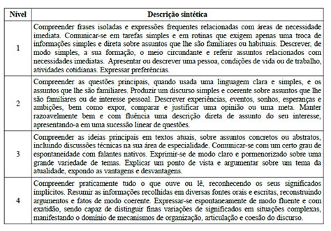 Tabela De Pontos E Modos De Articula O Aventure Se Nas Apostas Online