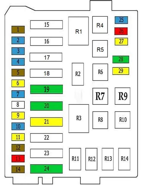 Fiat Panda Ii Skrzynka Bezpiecznik W I Przeka Nik W