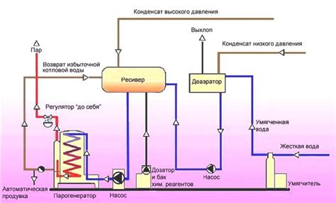 Котел для парового отопления — устройство и принцип работы
